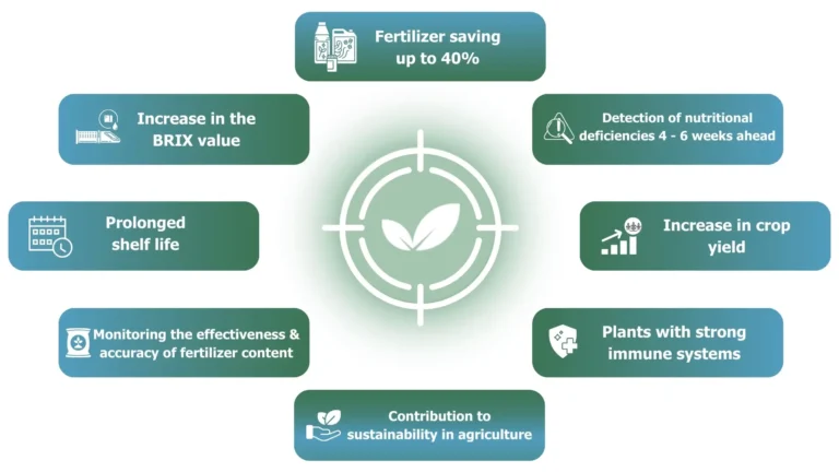 plant sap analysis benefits