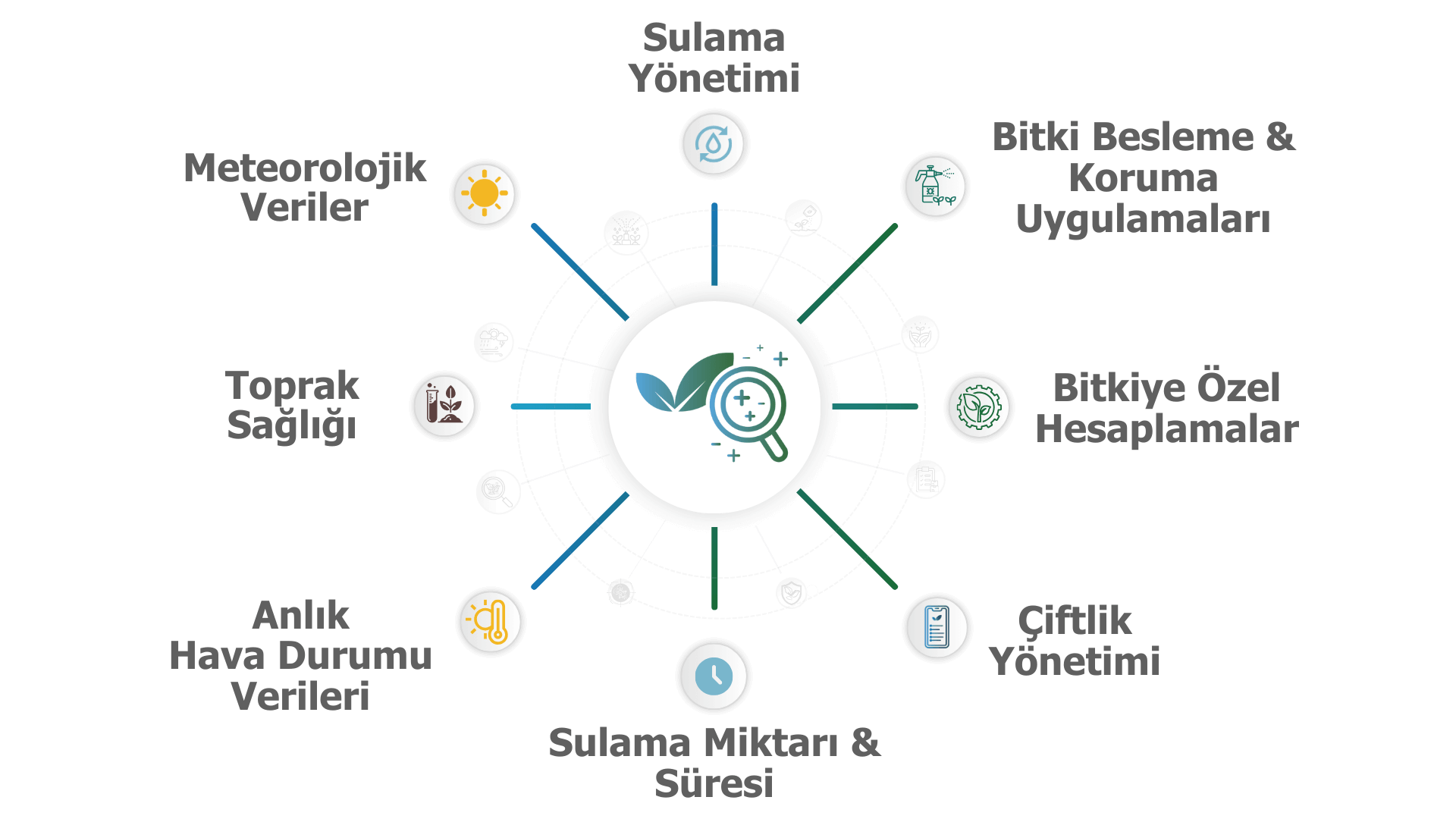 tamamlayıcı tarım teknolojileri